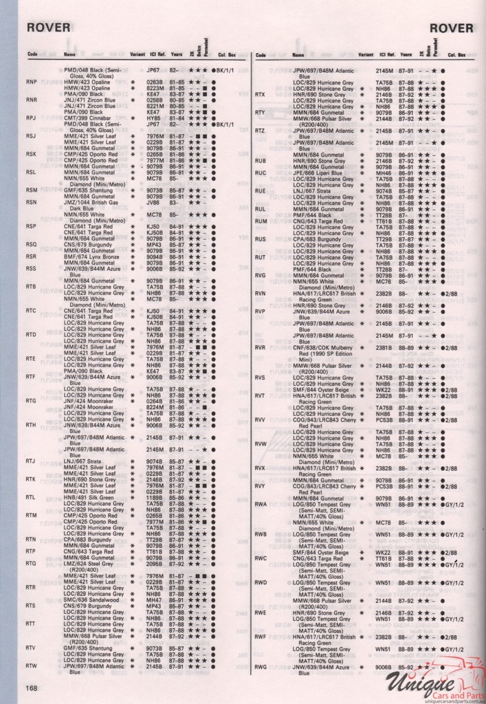 1965 - 1994 Rover Paint Charts Autocolor 12